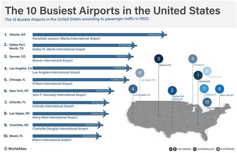 10 busiest airports in usa.